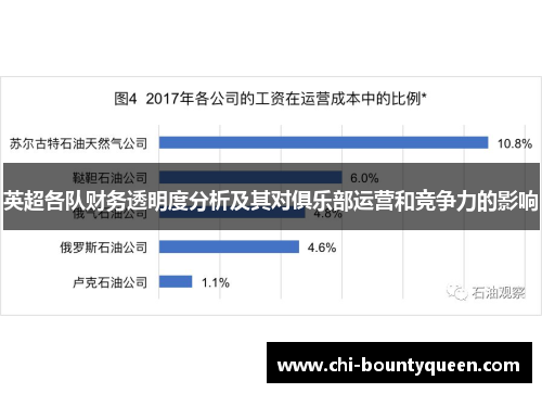 英超各队财务透明度分析及其对俱乐部运营和竞争力的影响